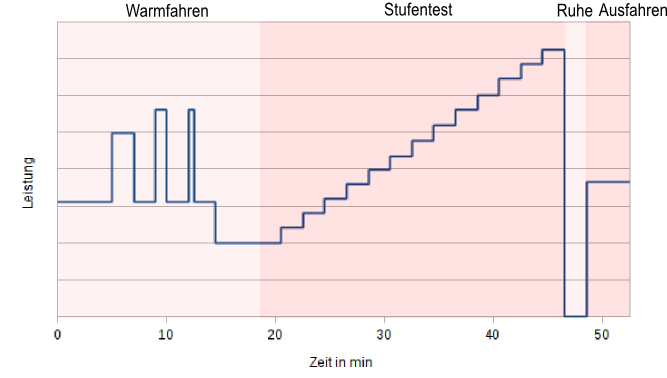 Stufentest_protokoll